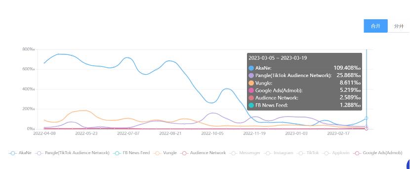 shein璧寸編涓婂競浼犻椈,shein瀹ｅ竷鎺ㄥ嚭骞冲彴妯″紡