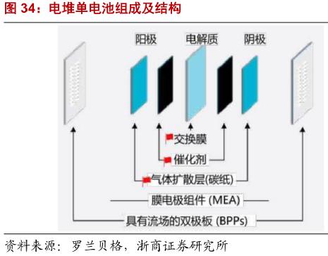 氢燃料电池未来能普及吗,氢燃料电池为什么值得大力发展