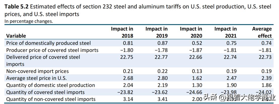 2018年美国对华贸易战的主要手段,美国对华调查报告