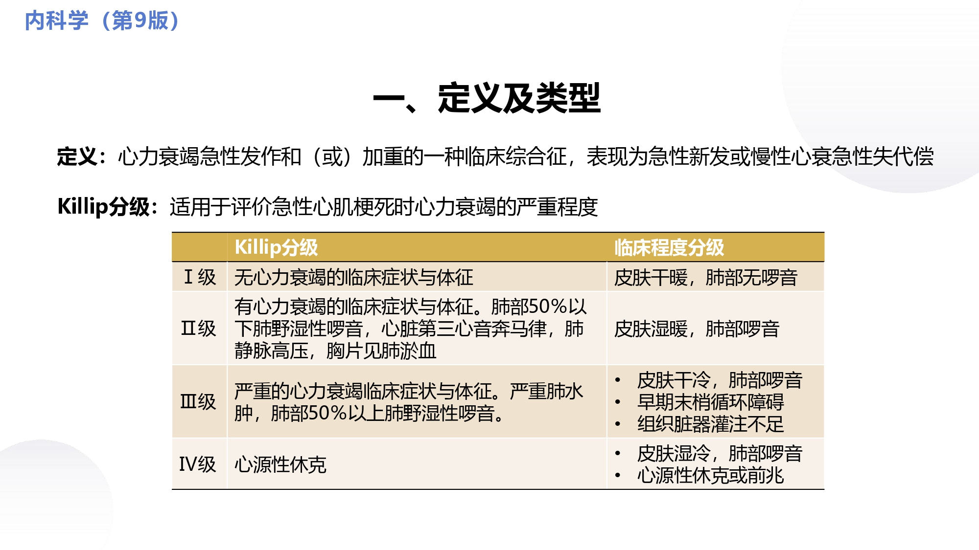 循环系统心脏讲解视频,循环系统心律失常教学视频