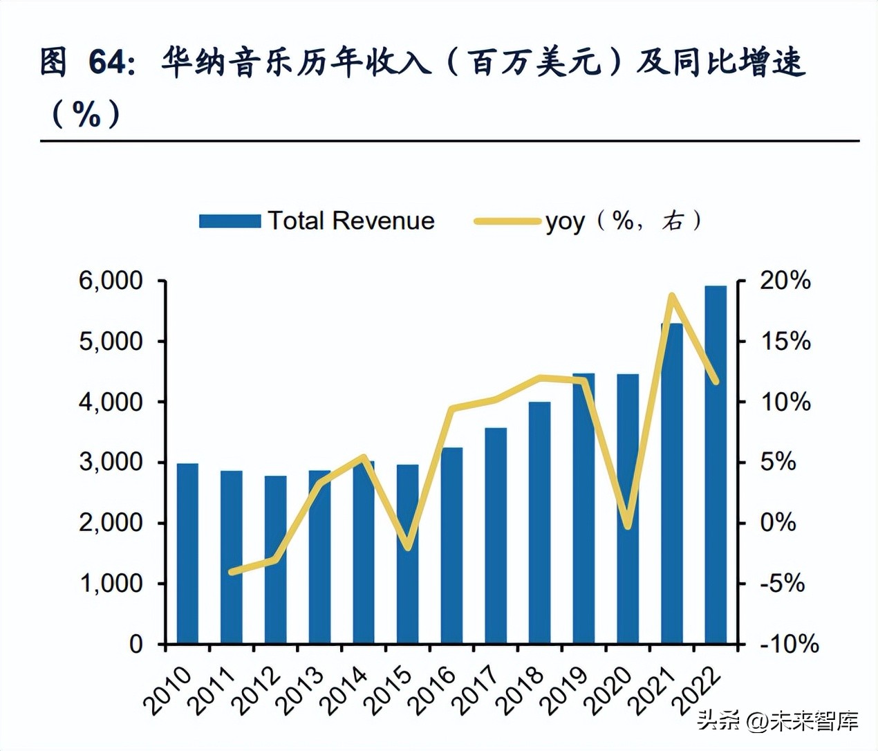 闊充箰鍞辩墖琛屼笟,闊充箰浜т笟鍓嶆櫙