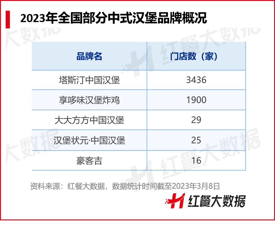 塔斯汀中国汉堡能走多远,中式汉堡怎样崛起的
