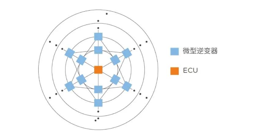 光伏发电机系统,分布式光伏发电系统你有了解过吗