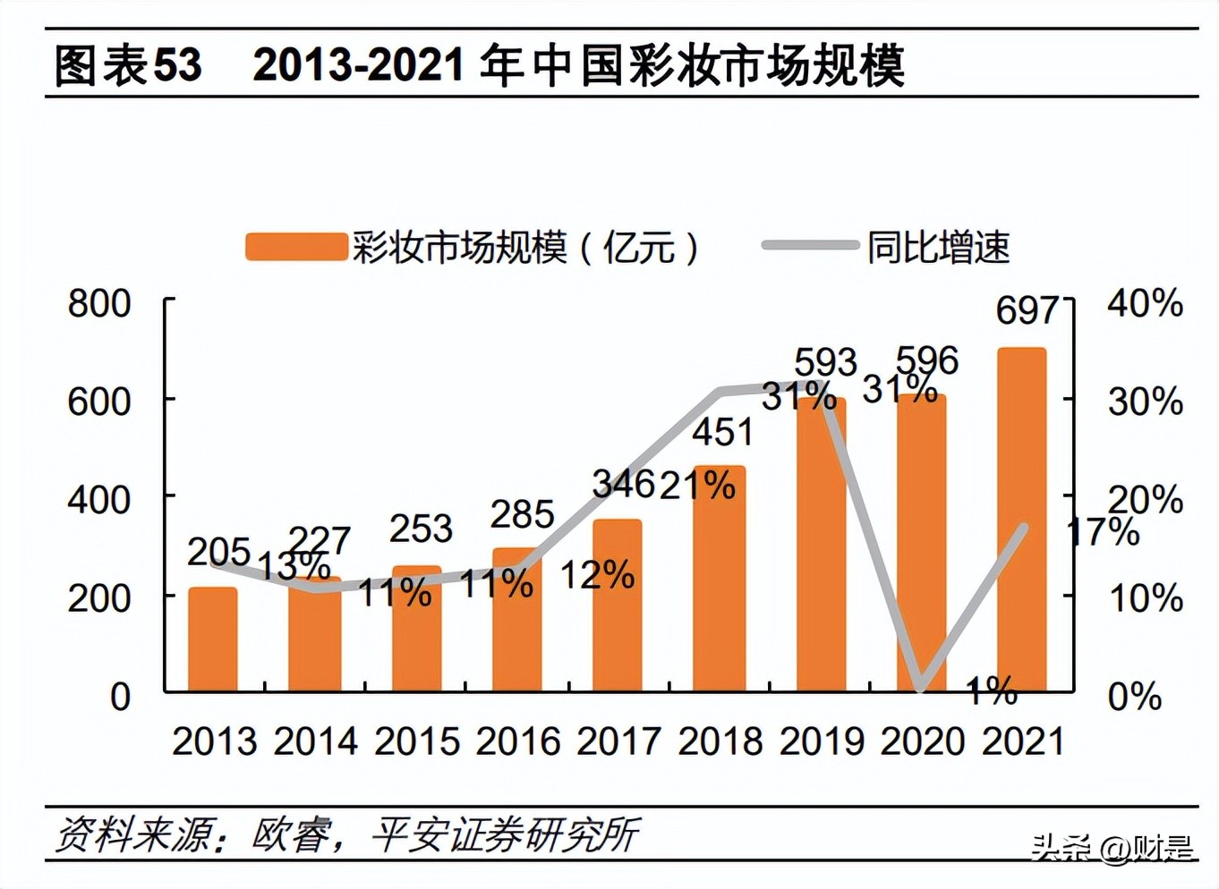 珀莱雅最新深度分析,珀莱雅的竞争力分析
