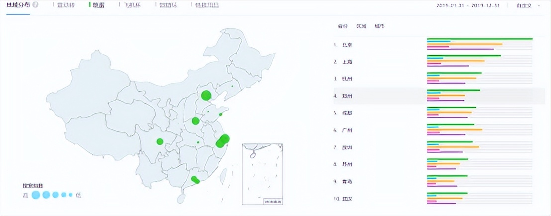 站在更高角度看市场,站在更高的角度来审视市场