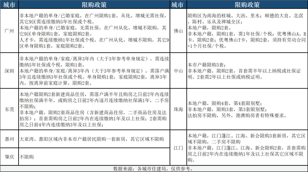 广州房市松绑最新消息,广州松绑购房政策