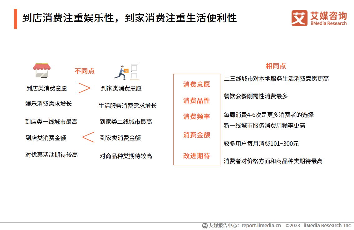 艾媒咨询|2023-2024年中国本地生活服务行业市场监测报告