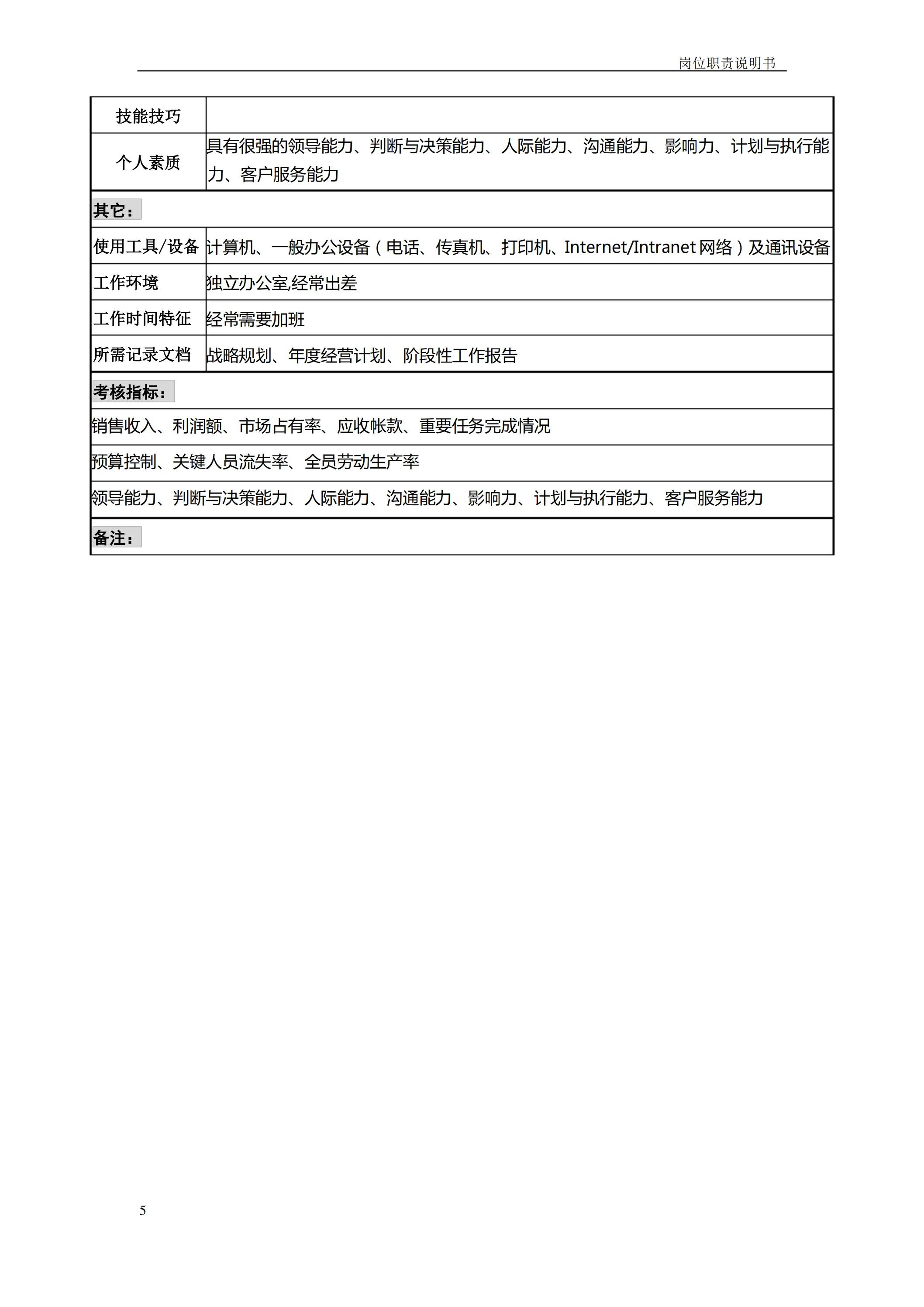 企业岗位职责如何制定,企业各岗位说明书模板