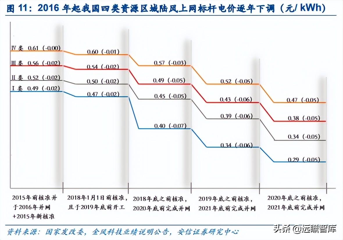 能源革命与经济转型升级,能源革命推动经济发展