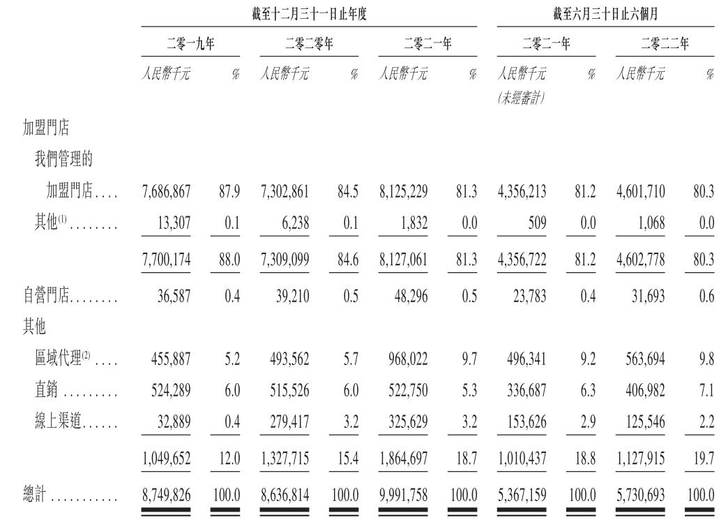 百果园贵得离谱,百果园很贵生意却很好