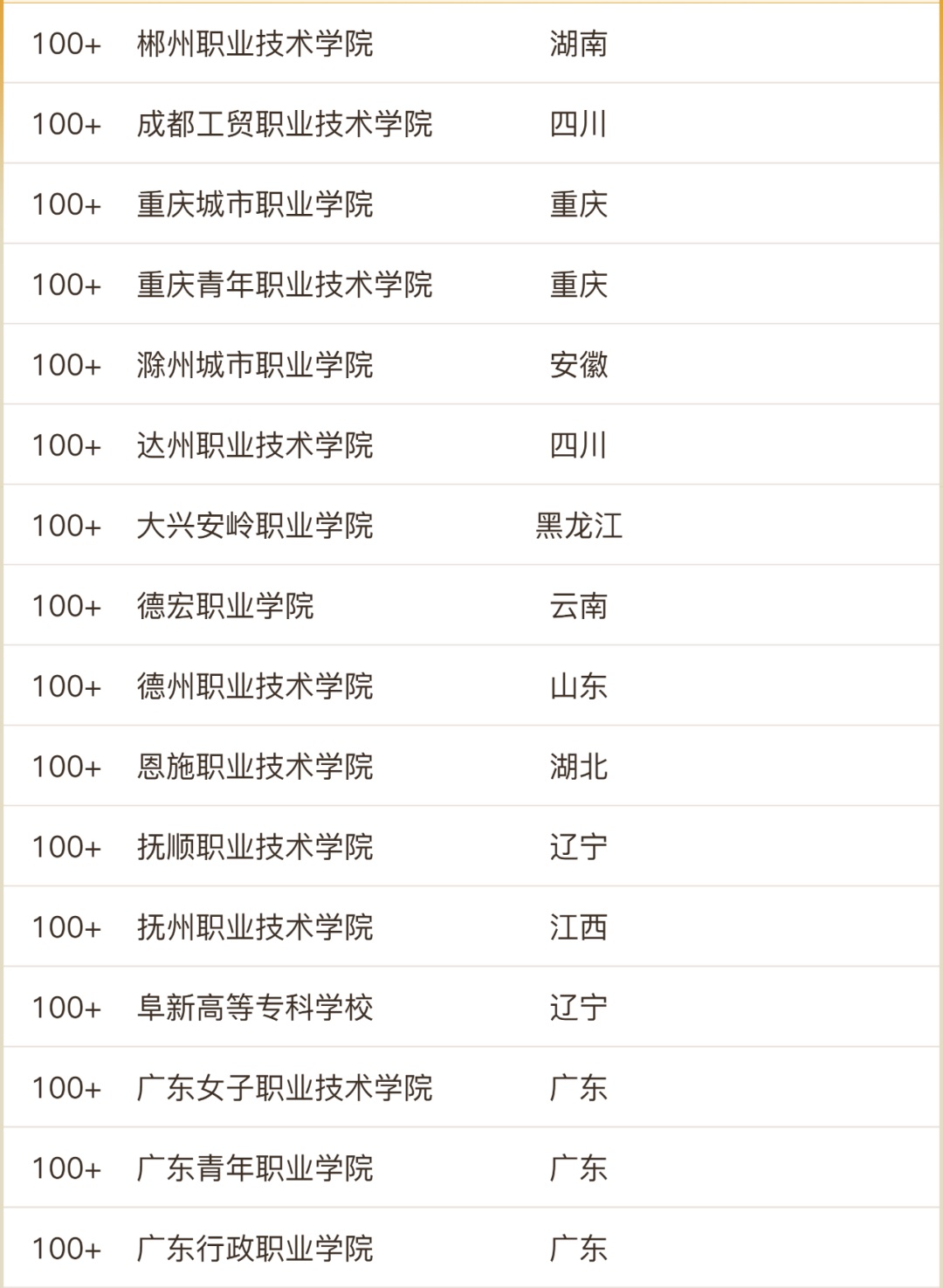 浙江职业技术学院排名前十的学校,浙江最好的大学排名前十
