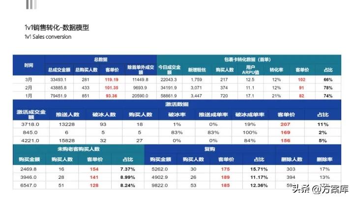 京东超市运营计划书,京东私域流量搭建方法