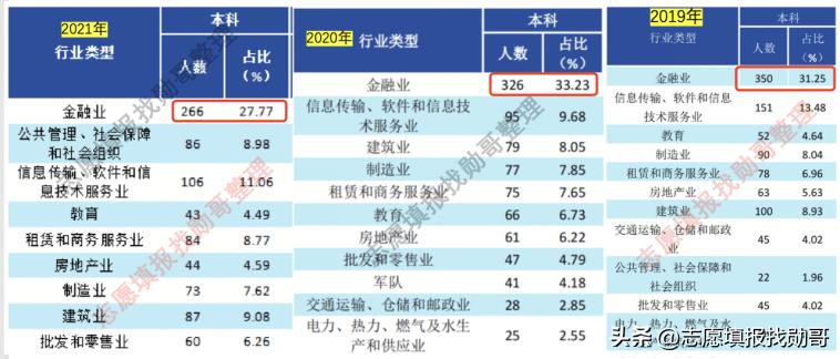 西南财经大学金融就业好不好,西南财经大学金融专业就业前景