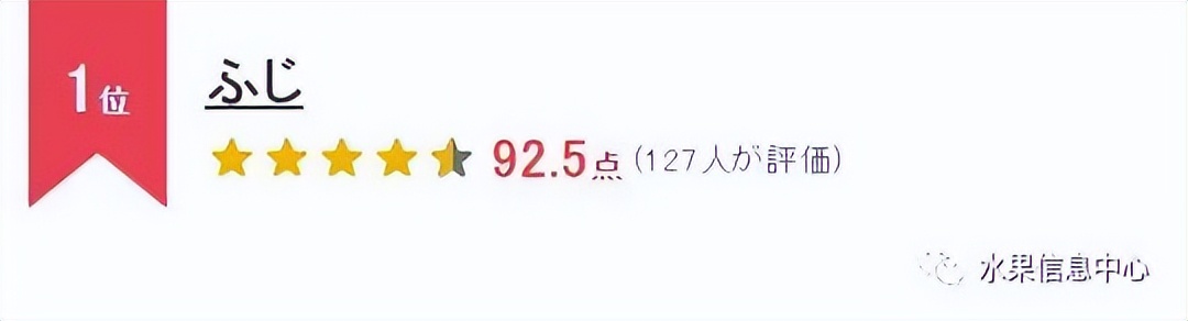 苹果排名第一是哪种苹果,苹果品种好吃排名