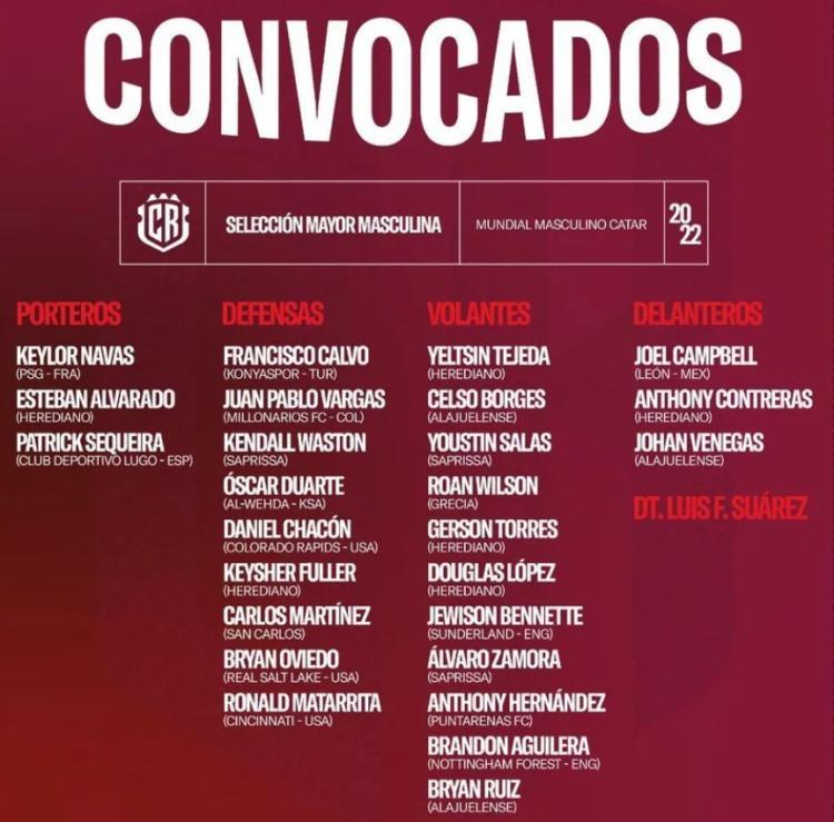 2022卡塔尔世界杯哥斯达黎加vs日本,塞内加尔2022卡塔尔世界杯大名单