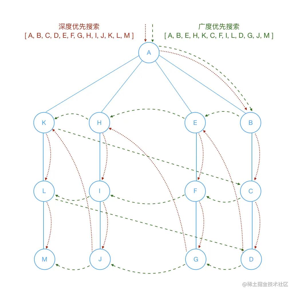 导师制工作计划,导师计划
