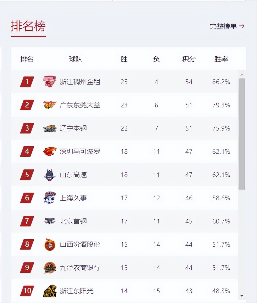 新疆男篮周琦退出cba情况,周琦回归新疆男篮队