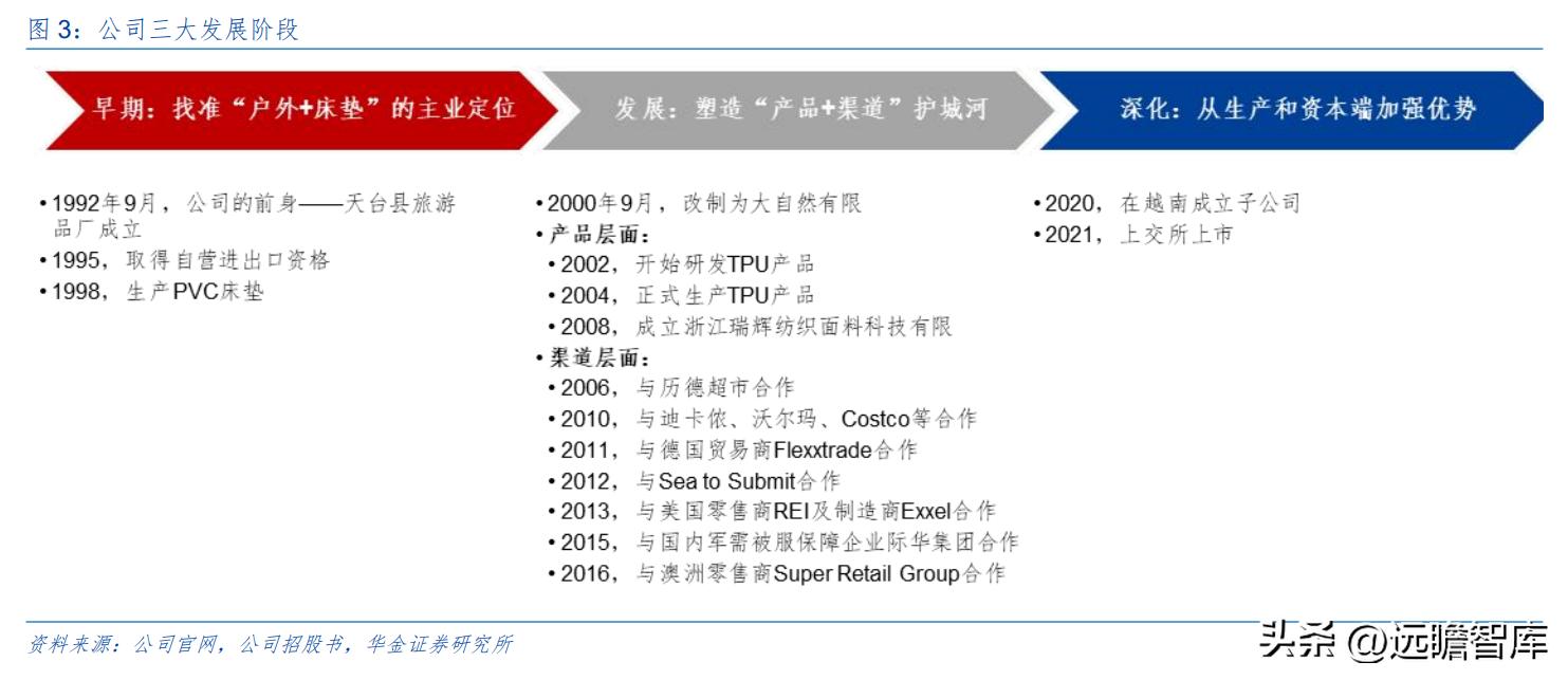 户外露营充气床垫哪种好,野外露营帐篷充气床垫