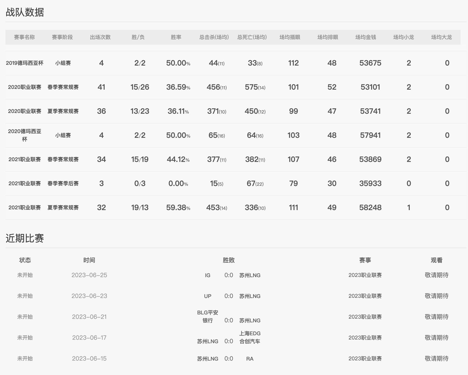 英雄联盟lpl2018rng,英雄联盟lpl夏季赛rng