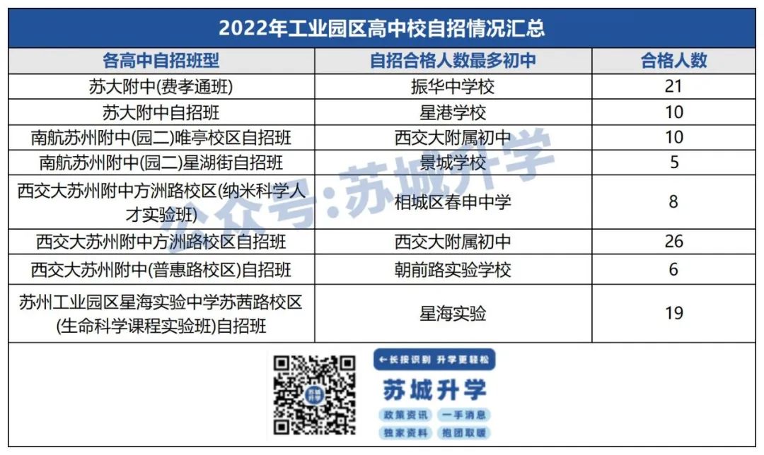 西附初中苏州自主招生,苏州西附高中招生
