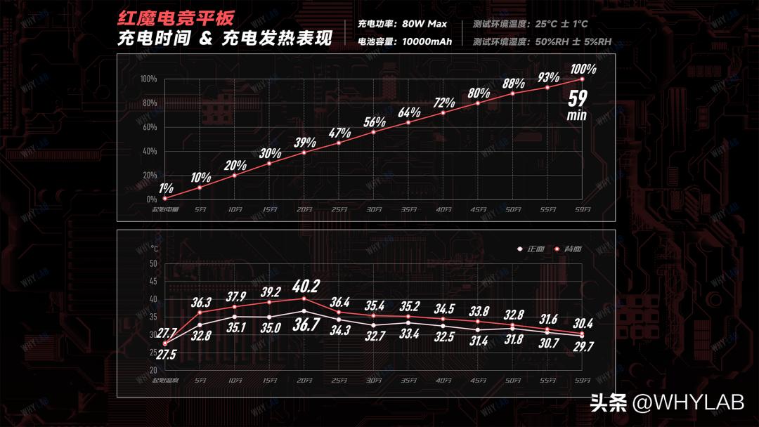 八英寸的红魔电竞平板打吃鸡体验,红魔平板性能