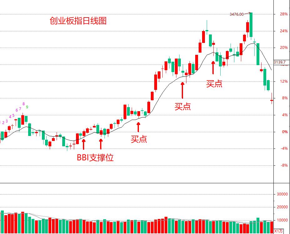 etf短线估值分析,etf短线操作适合上涨的趋势么