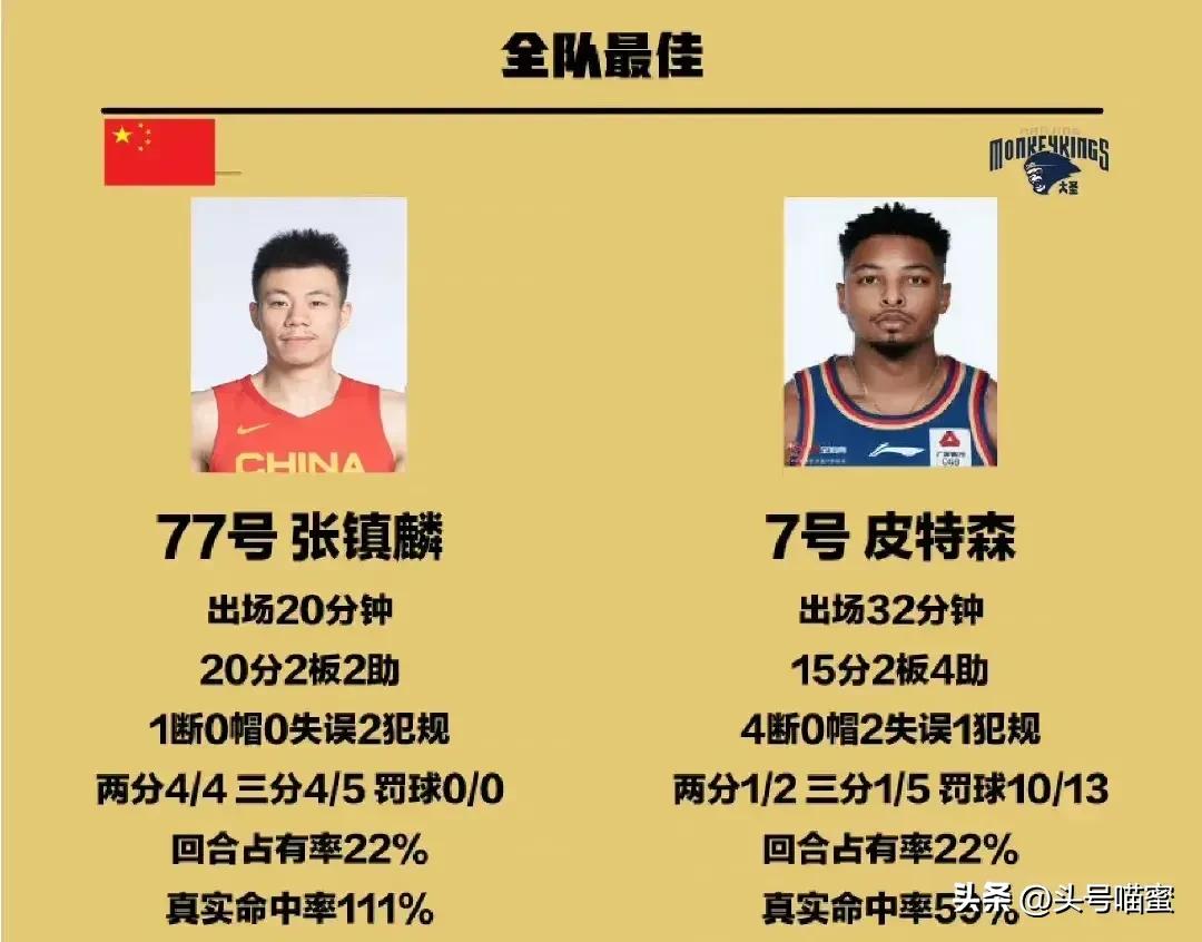 乔帅选拔的中国男篮队员大名单,乔帅确认男篮训练名单