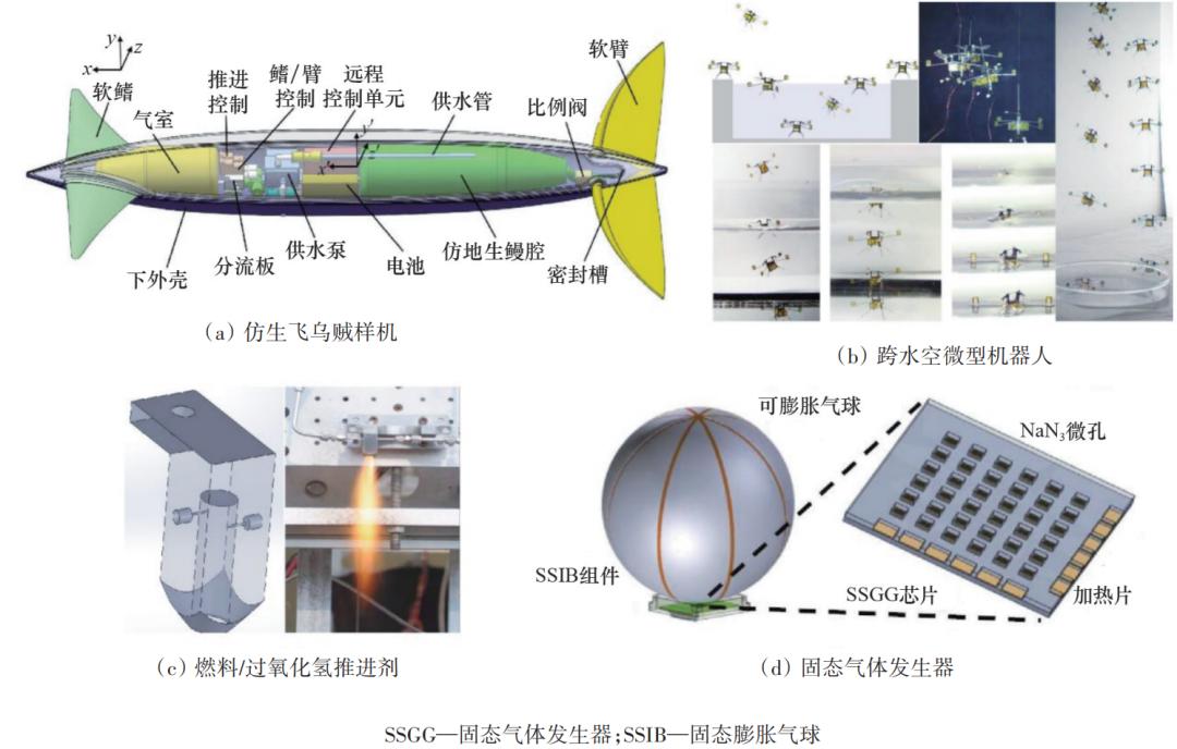 新型水下航行器设计理论与方法,跨介质航行器设计建模流程