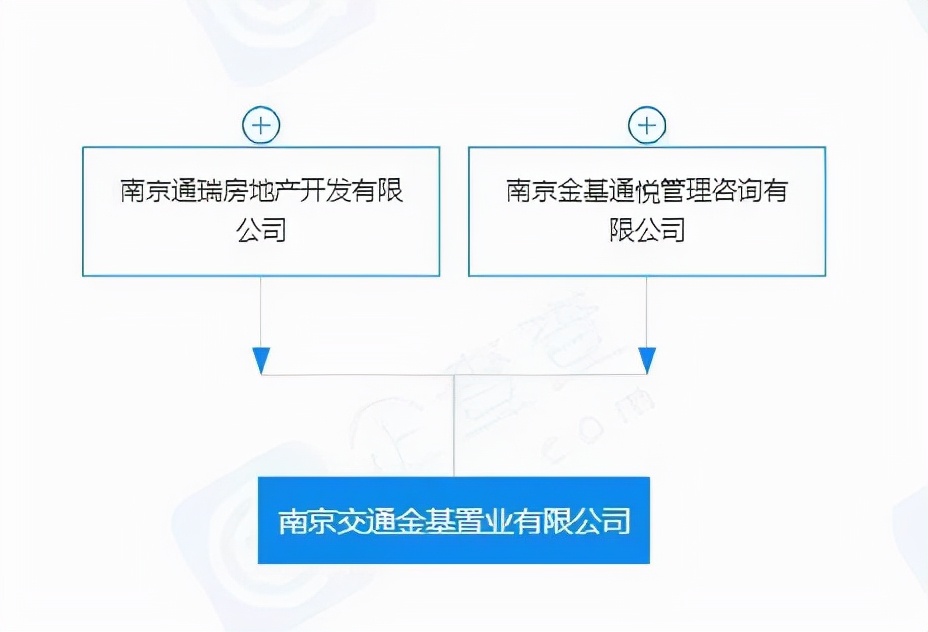 金基从23年至今已交付的项目,金基新地产最新消息