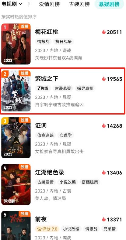 神探狄仁杰之通天帝国,神探狄仁杰之通天帝国完整版