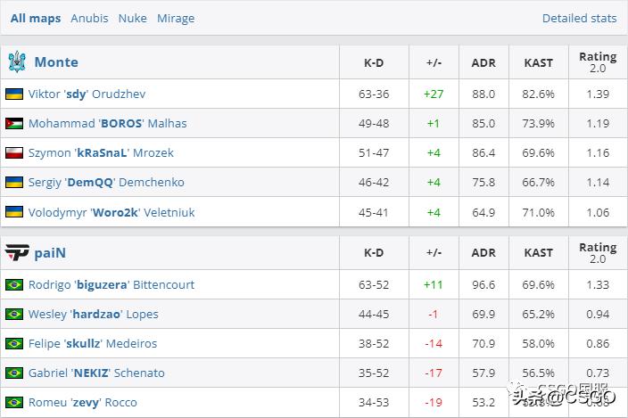 巴黎major复活赛赛程表,巴黎major挑战赛一场定胜负