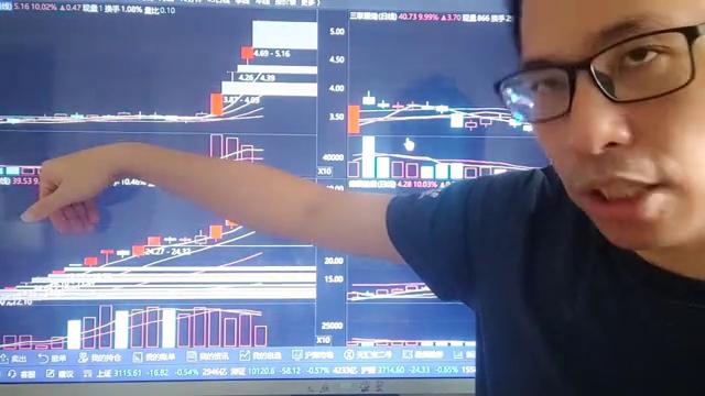 科技霸占板却是弱盘面理解的纬度在哪里