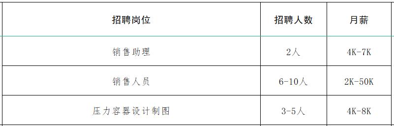 速来！！100+家企业1000+人才需求！罗庄区大批人才岗位来袭！