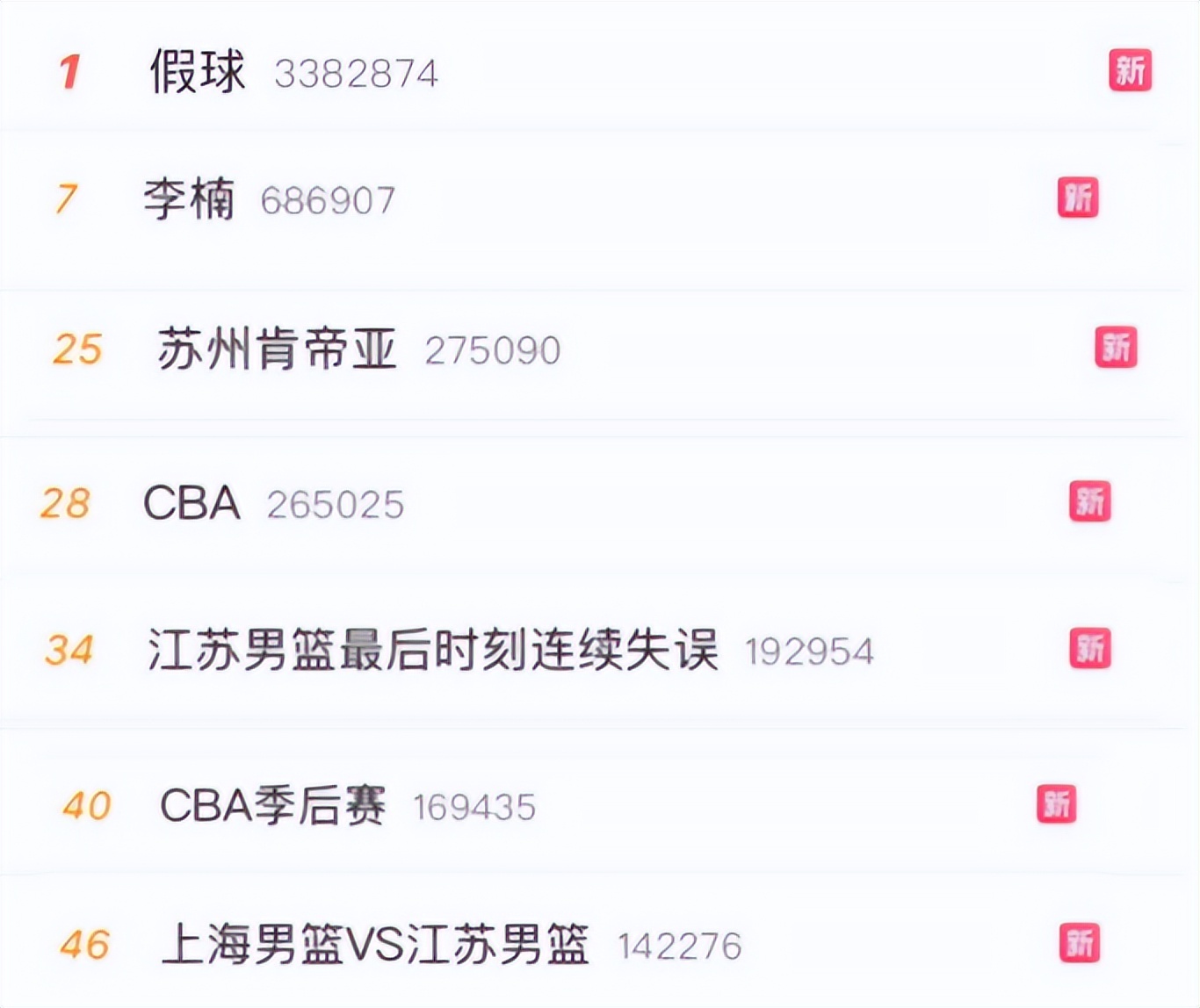 足球反腐后球员会有变化吗,足球反腐成功进世界杯的希望大吗