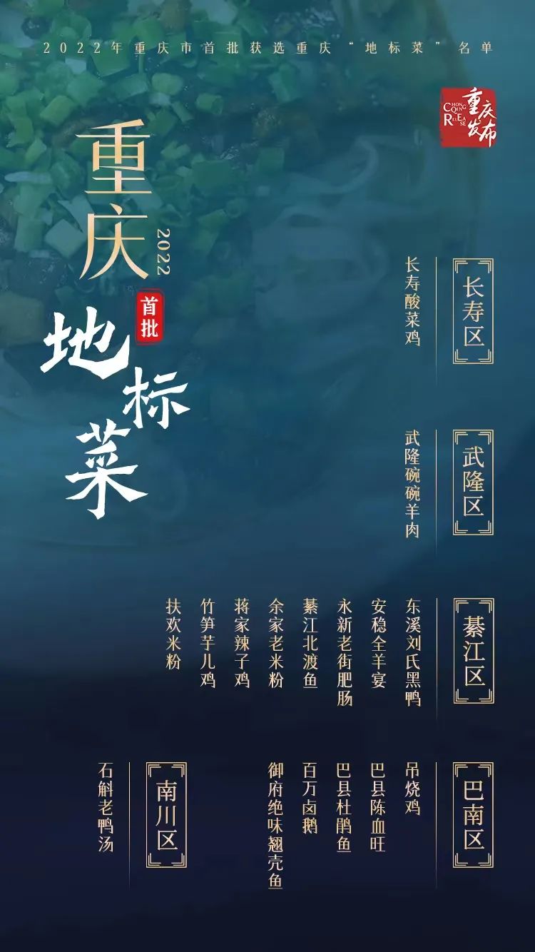 重庆首批地标菜,38道特色重庆菜你认识哪些