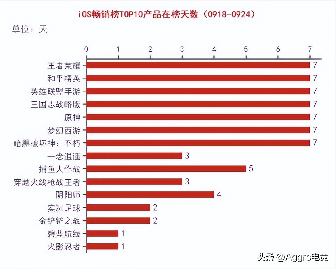 游戏观察优秀案例,游戏观察评测