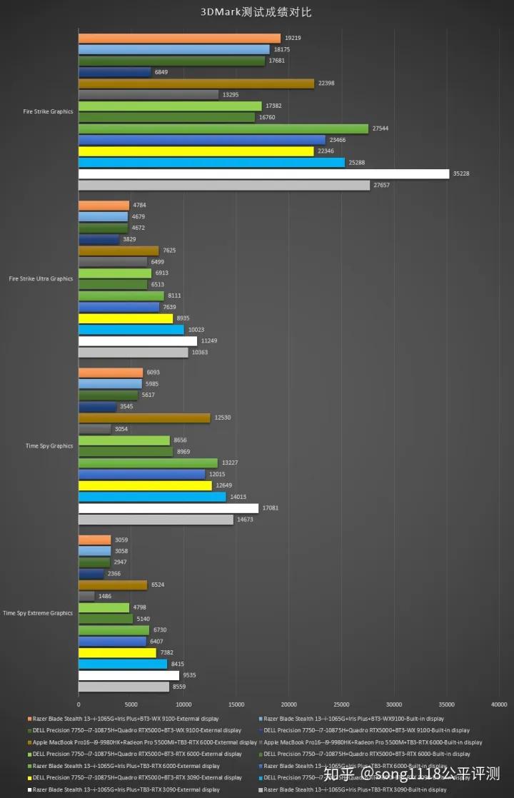 有容奶大！MantizSaturnProII雷电3显卡扩展坞评测连载2