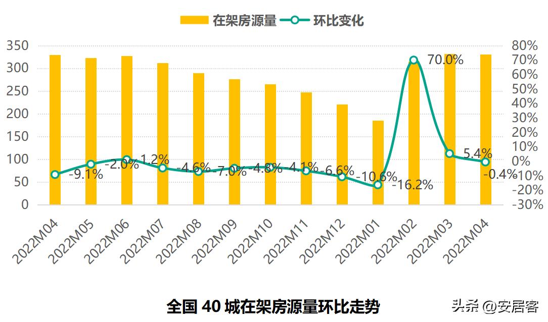 2023年二手房市场低迷,2023年6月全国二手房市场月报