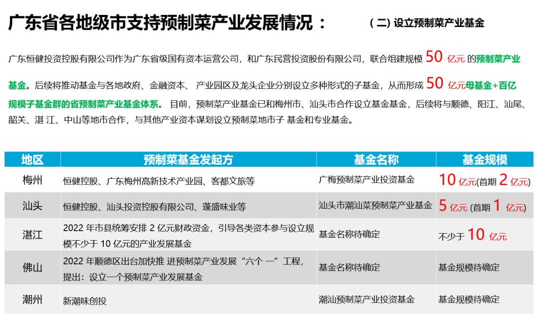 2023中国预制菜产业白皮书,2023预制菜发展趋势