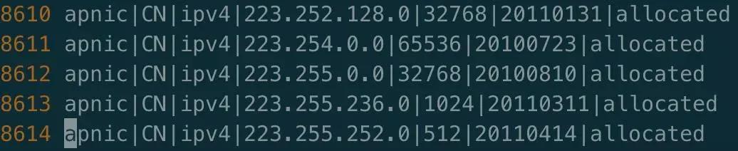 中国所有省份ip排行,全中国有多少通讯录