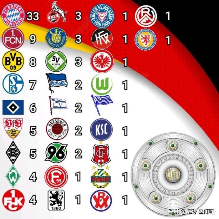 德国联赛杯历届冠军,德国欧洲杯冠军历届名单