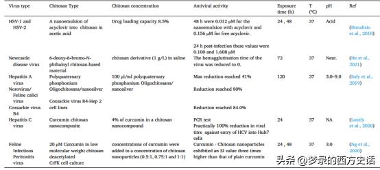 改性壳聚糖吸附重金属离子,改性活性炭吸附实验报告