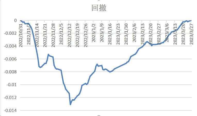 我行代销的纯债基金的风险评级,纯债基金和理财产品哪个风险更高