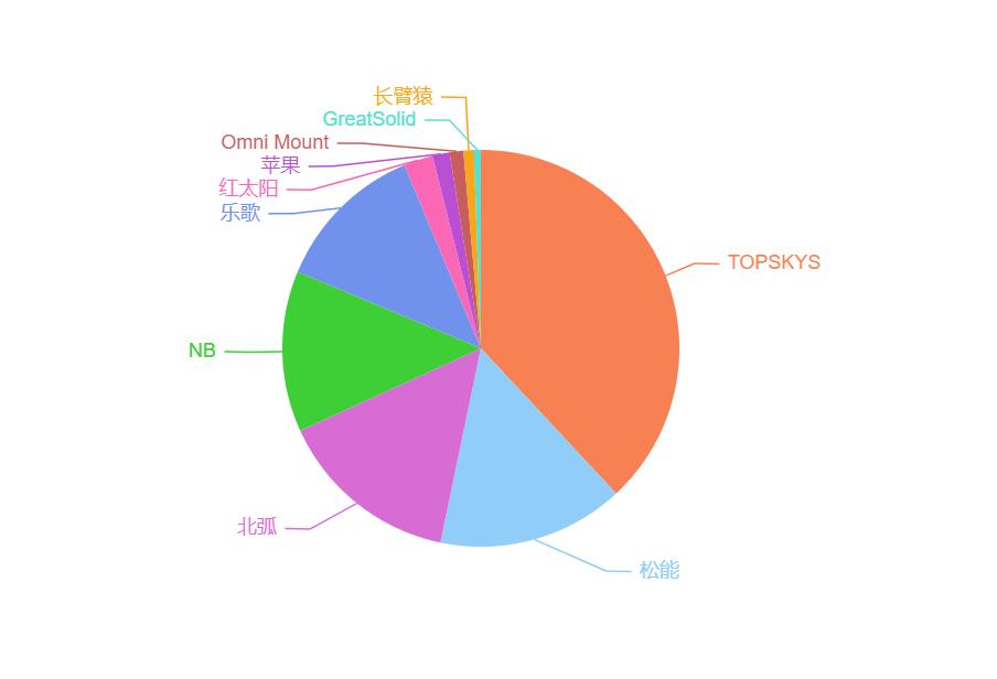 显示器支架适用什么牌子的显示器,选显示器悬浮支架需要注意什么
