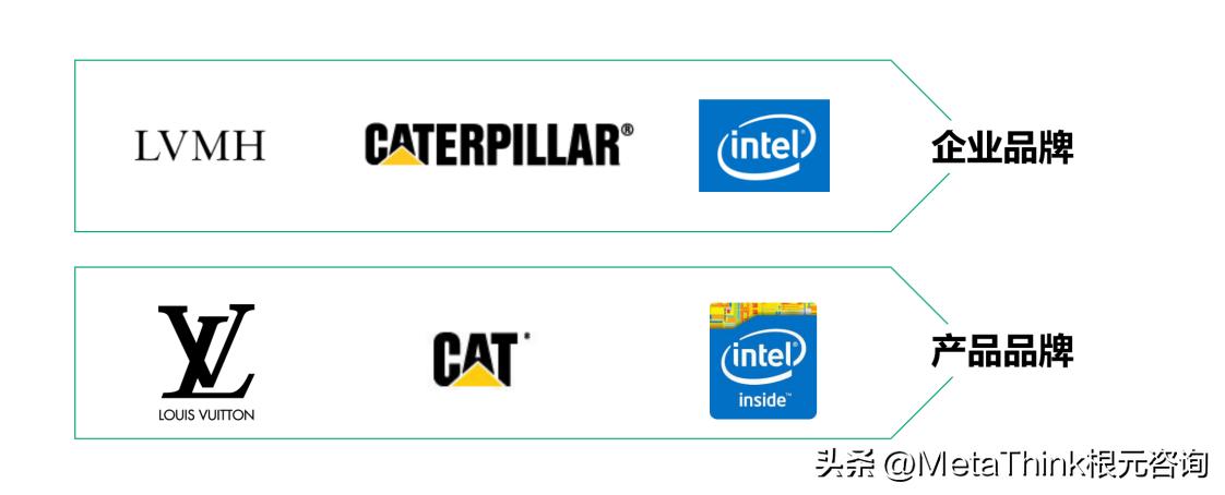 由内而外的品牌之道|蚂上创业营分享