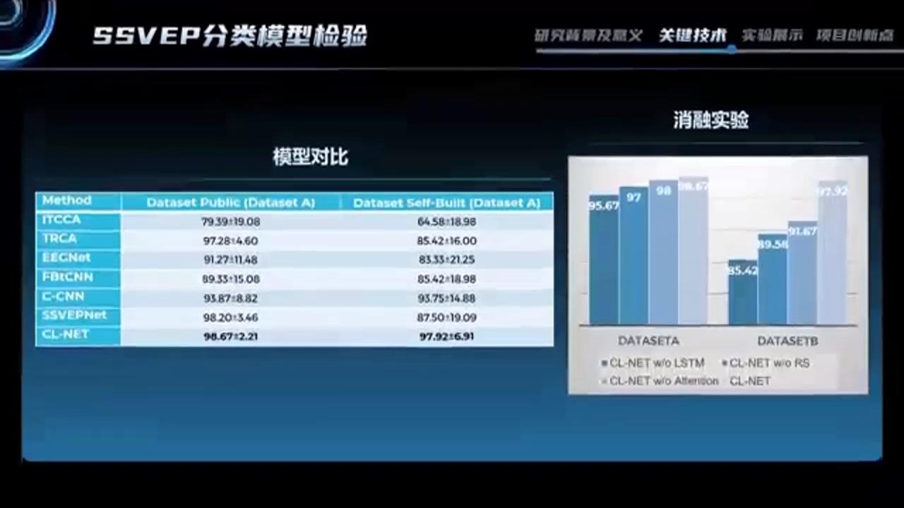 MindBridge使用教程10_无人机项目演示