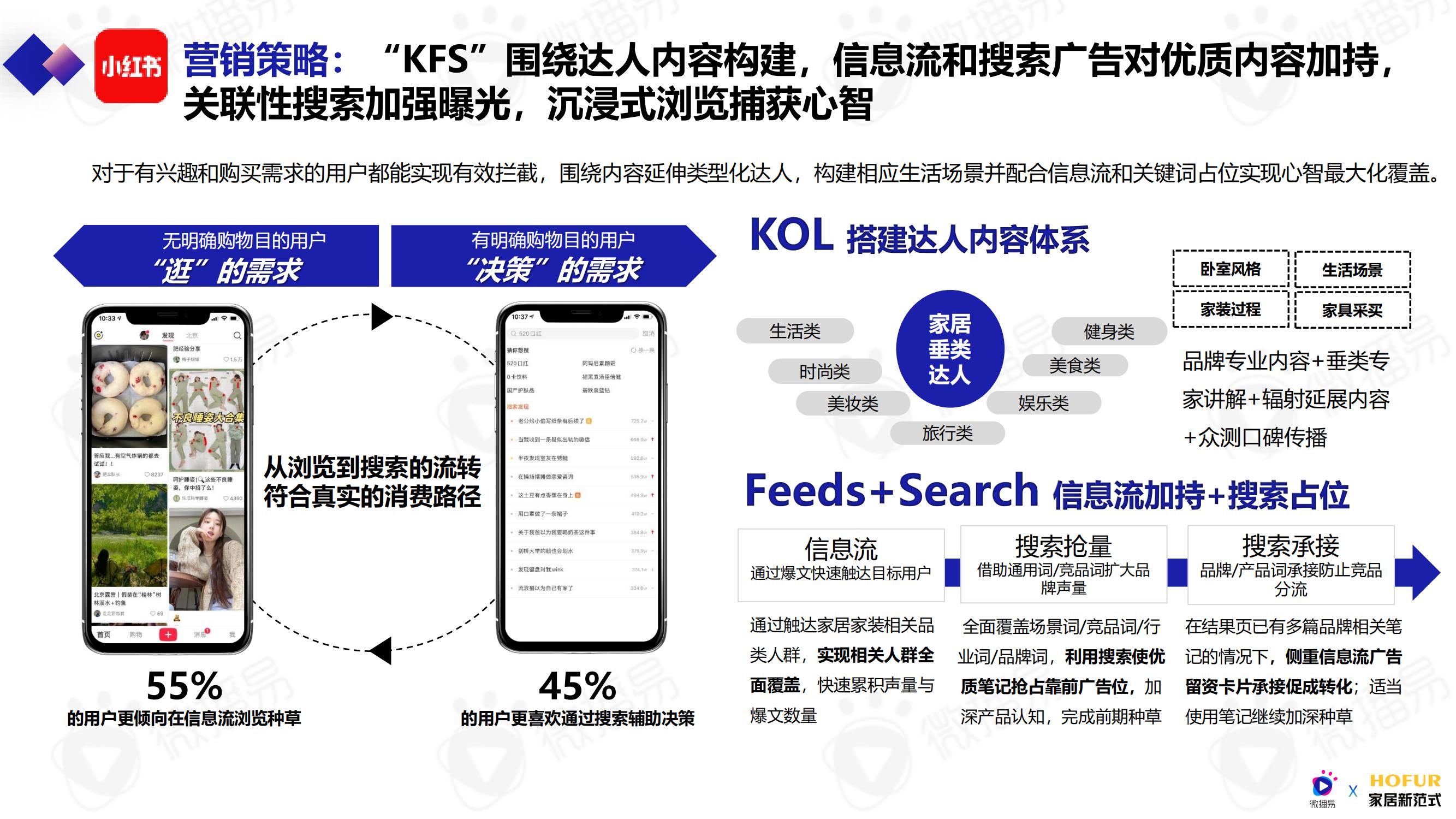 家居行业网络营销环境分析,2023年泛家居新媒体创新营销发展