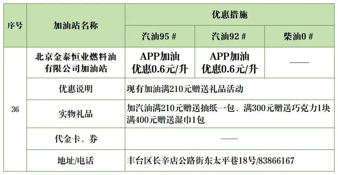 北京加油站优惠一览表,丰台区哪个油站加油便宜