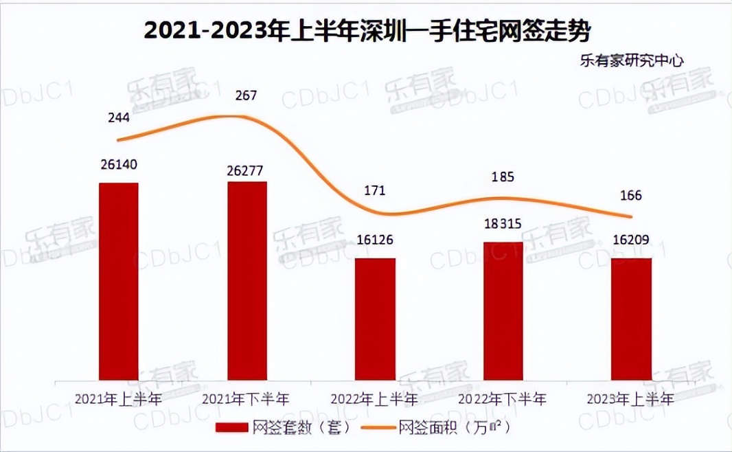 乐有家房地产直播间,乐有家地产二手房信息