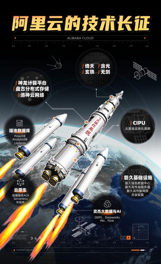 serverless鐨勫垵蹇冪幇鐘跺拰鏈潵,鍐嶄笉鎷ユ姳鎶栭煶